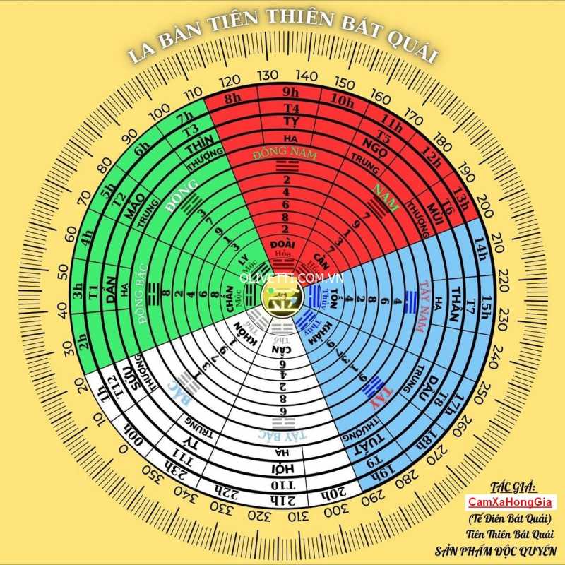 Thời Vận Năm 2026
