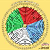 Thời Vận Năm 2026